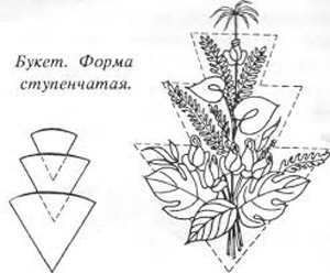 Ступенчатая композиция
